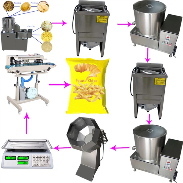 Lays Chips Manufacturing Plant Lays Chips Manufacturing Plant